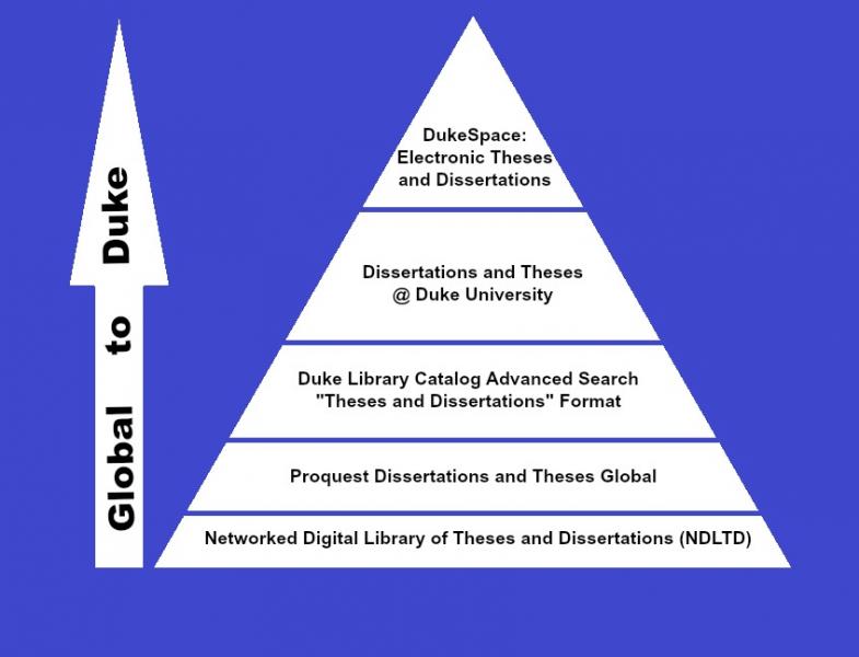 Duke Publication Pyramid